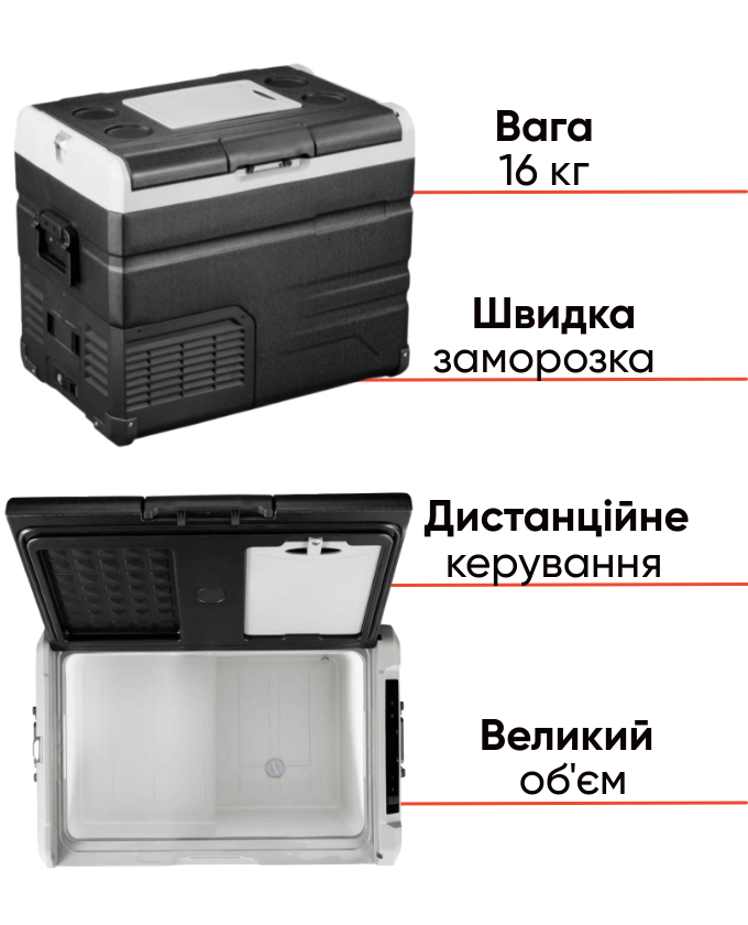 Автохолодильник Alpicool TS50 LG для риболовлі та кемпінгу, фото Lodka5